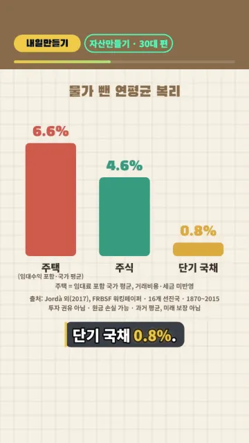 30대 부부, 집·주식·예금 중 어디에 먼저 넣을까? | 내일만들기 · 자산만들기 30대 편